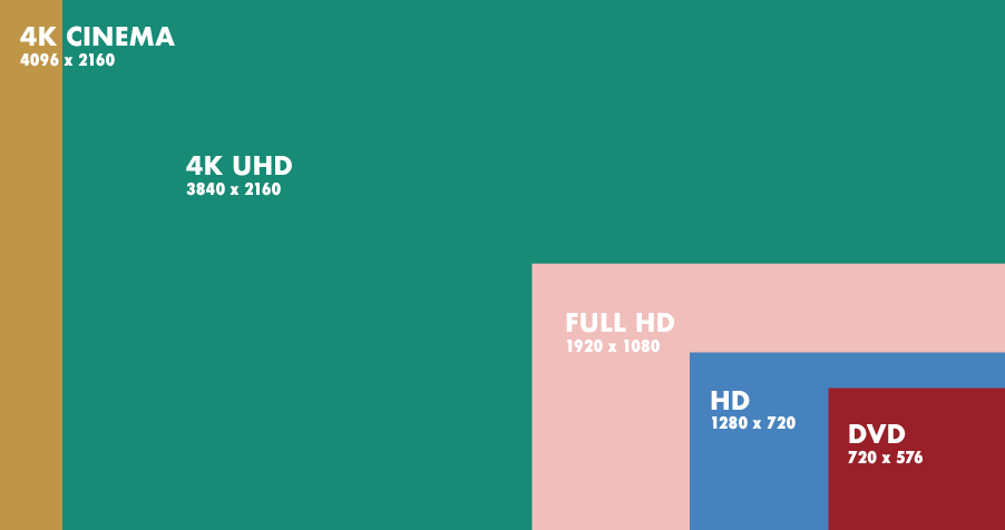 4K-vs-UHD-DEGNZ-WBPG